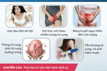 Phá thai bằng thuốc – Biến chứng nguy hiểm do tự ý phá thai tại nhà