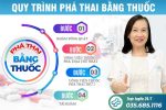 [Tổng hợp] Các cách phá thai an toàn và địa chỉ thực hiện uy tín tại Sài Gòn
